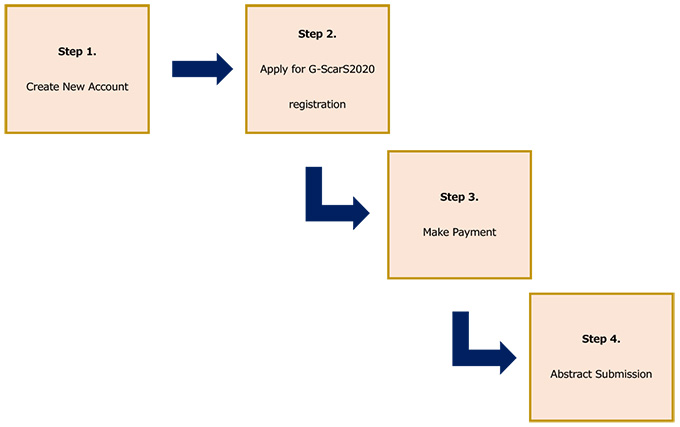 Online Registration Flow