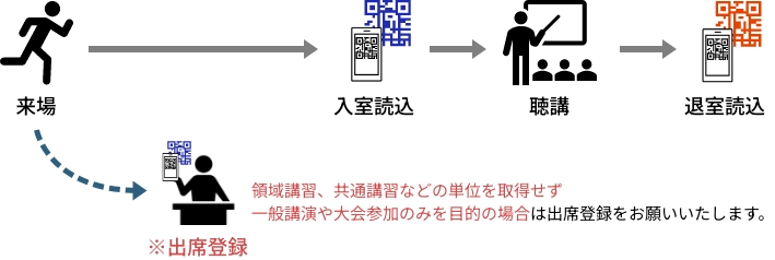 アプリ利用の流れ
