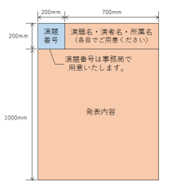 ポスターサイズ